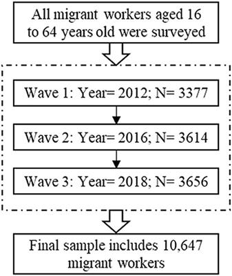 The impact of family urban integration on migrant worker mental health in China